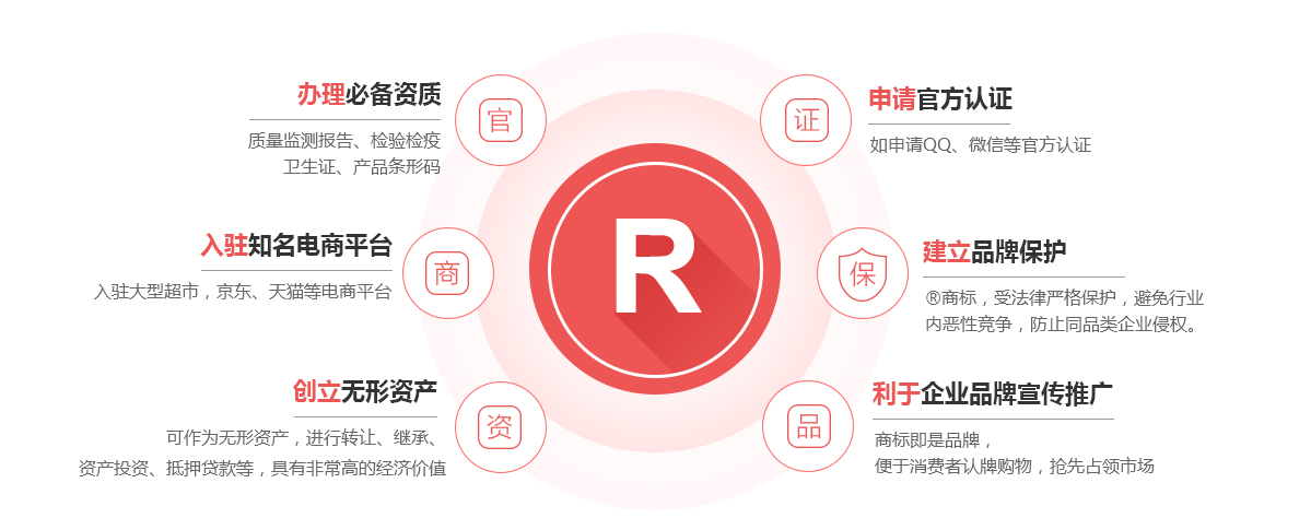 东阳商标注册的作用